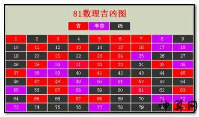 门牌数字吉凶|数字吉凶测试查询